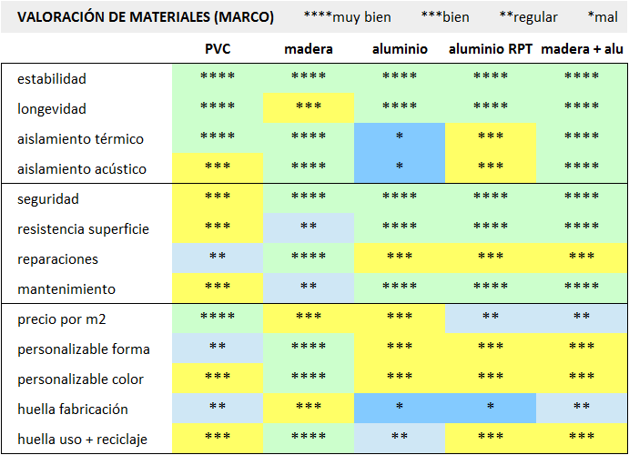 comparativa carpintería | pared radiante pared radiante