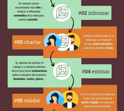 el precio único | pared radiante pared radiante